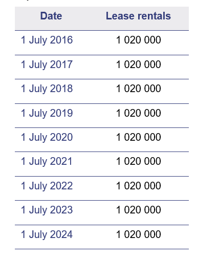 image_4_leases-cpi_changes