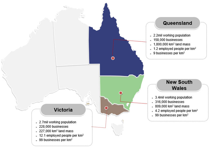 Figure 4A Snapshot of relevant statistics for Queensland, New South Wales, and Victoria