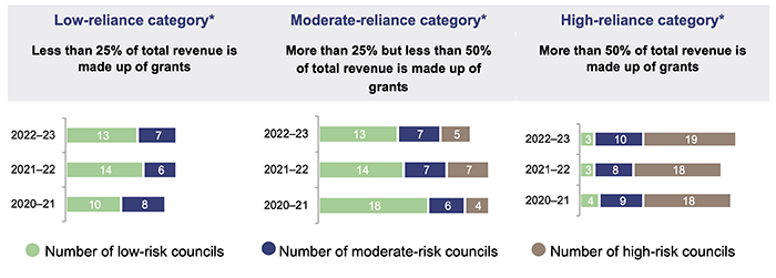 Local government 2023_Figure 5H