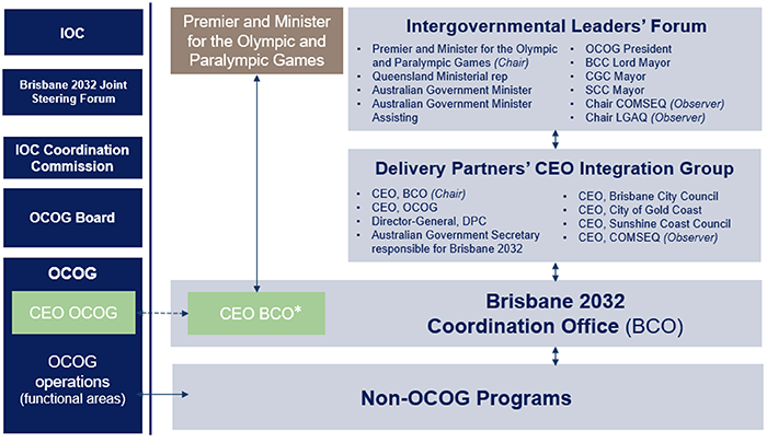 State entities 2023_Figure 2D