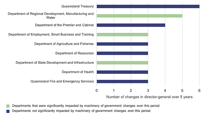 State entities 2023_Figure 5C