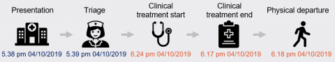 Managing emergency department patient wait time_Figure 3A-1.png