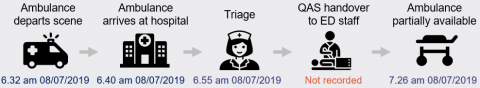 Managing emergency department patient wait time_Figure 3B-3.png